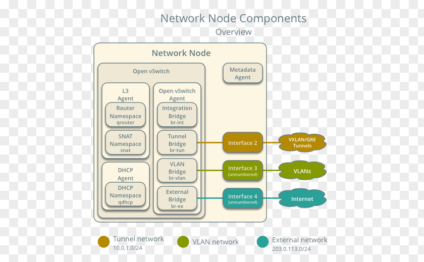 Network Node Brand Diagram PNG