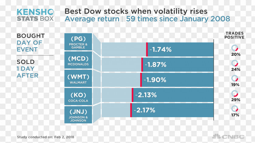 Stock Market Dow Jones Industrial Average VIX PNG