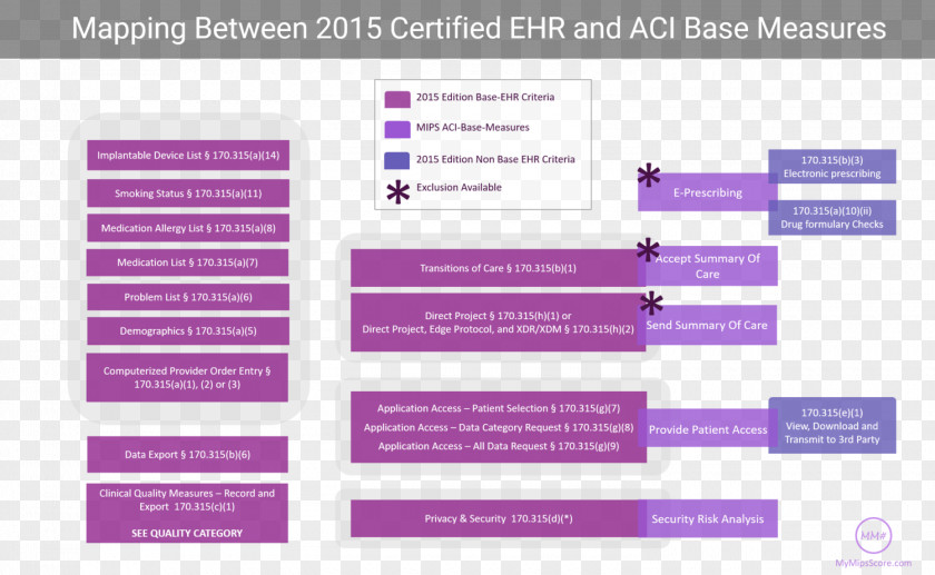 Aci Infographic Product Design Organization Font Image PNG