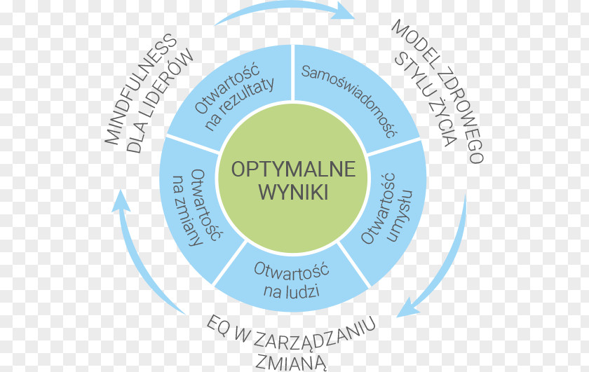 Business Organization Plan Go To Market Marketing PNG