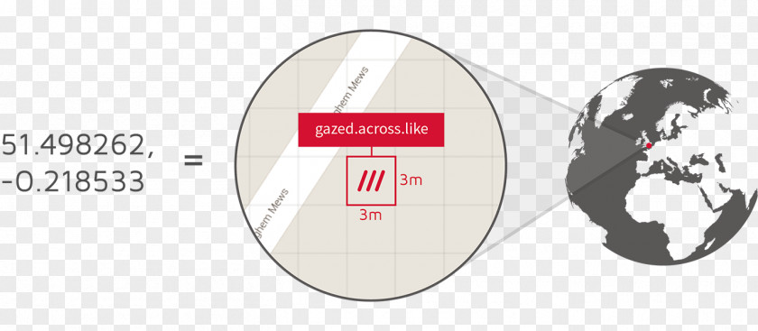 Word What3words Address Street Or Road Name PNG