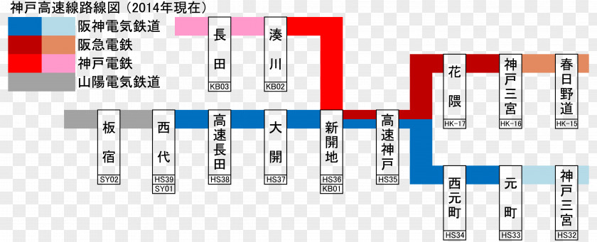 Backpackers Minatogawa Station 神戶高速線 Tōzai Line Kōbe Rapid Transit Railway Namboku PNG