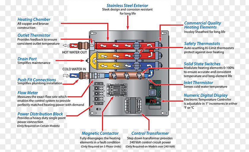 Hvac Control System Diagram Tankless Water Heating Three-phase Electric Power PNG