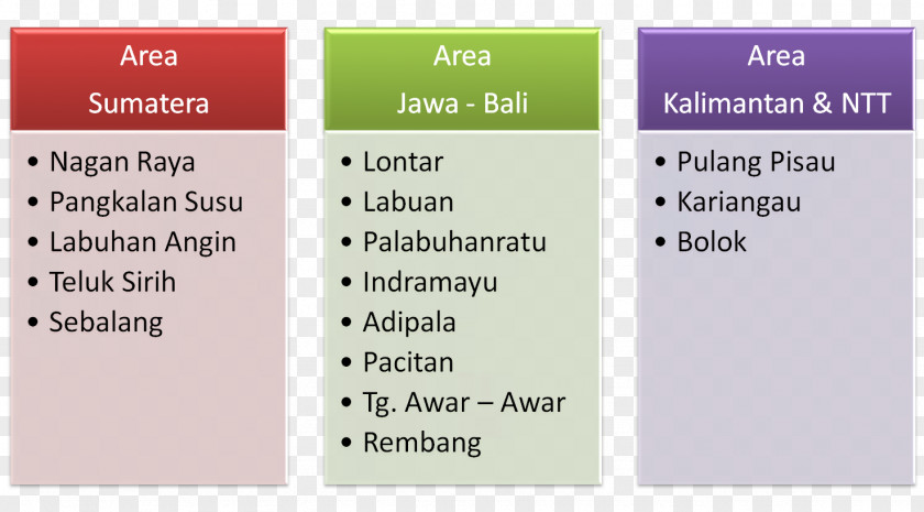 Jetty Smallcase IT Infrastructure Motivation Technology Beamter PNG