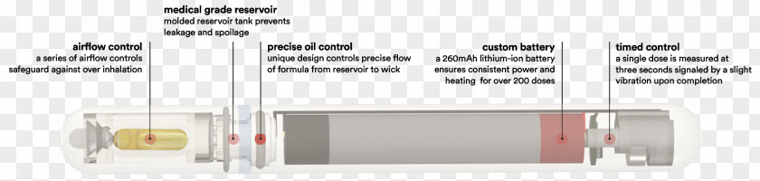 Cannabis Vaporizer Dose Cannabidiol Cannabinoid PNG