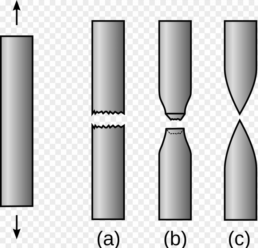 Rupture Ductility Fracture Toughness Brittleness Tensile Testing PNG