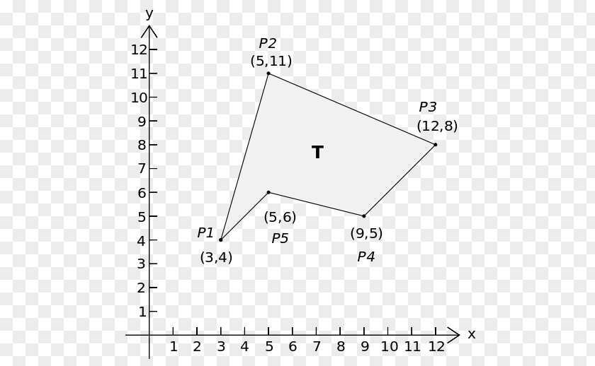 Shoelace Formula Regular Polygon Area PNG