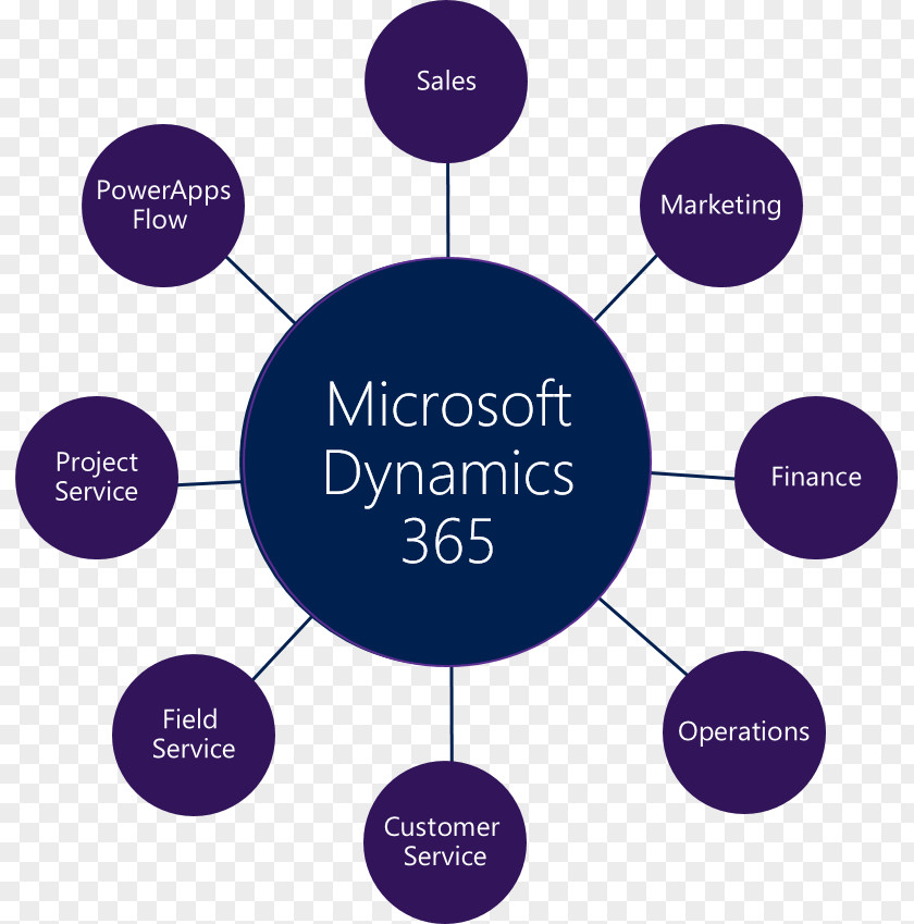 Dynamics 365 Microsoft CRM Customer Relationship Management PNG