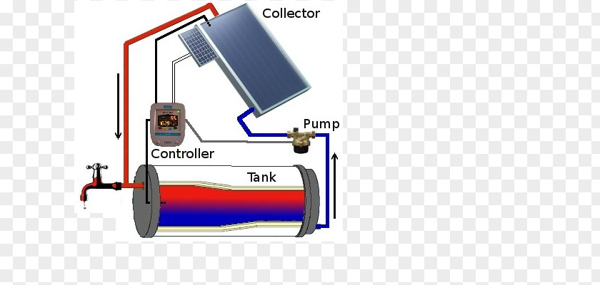 Water Solar Heating Energy PNG