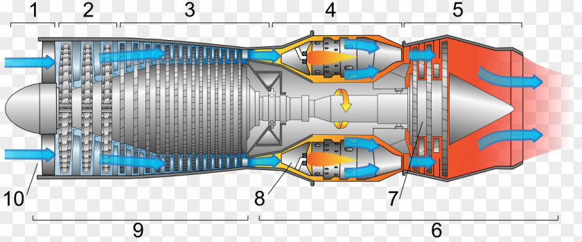Structural Combination Airplane Turbojet Jet Engine Turbofan Aircraft PNG