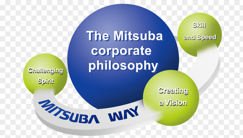 Corporate Social Responsibility Organization MITSUBA Corporation Company PNG