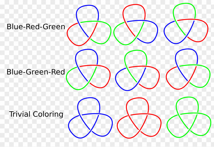 Knot Theory Tricolorability Fox N-coloring Trefoil PNG