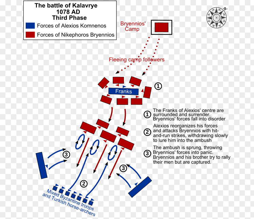 Soldier Battle Of Kalavrye Dyrrhachium Durrës Manzikert PNG