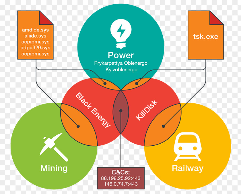 Advanced Persistent Threat Trend Micro Computer Security Malware Mining Industry PNG