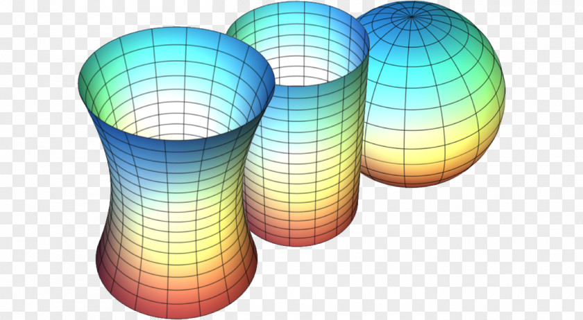 Mathematics Gaussian Curvature Function Hyperbolic Geometry Surface PNG