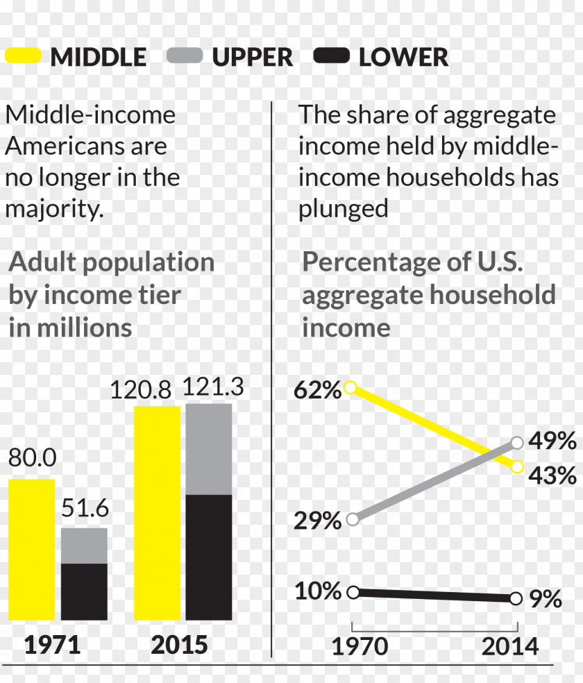 Middle Class Lower Working Social Poverty PNG