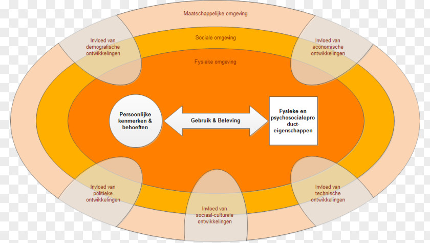 Technology Modeling Brand Organization Diagram PNG