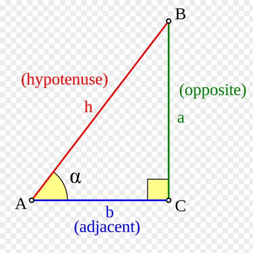 Triangulo Sine Wave Mathematics Trigonometric Functions Trigonometry PNG