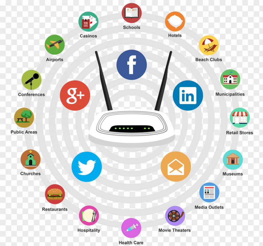 Social Media Hotspot Wi-Fi Marketing Business PNG