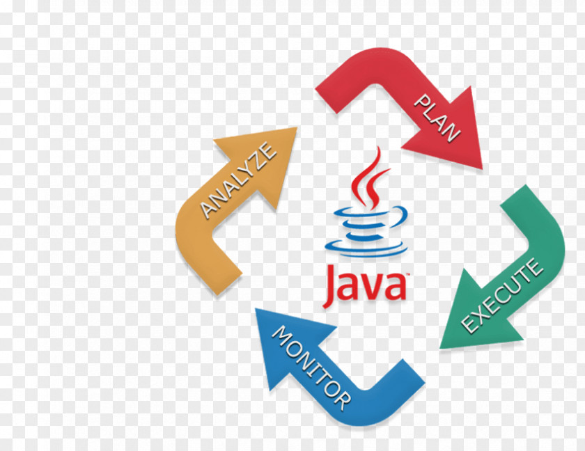 Technology Web Development Software Java Kit Application PNG