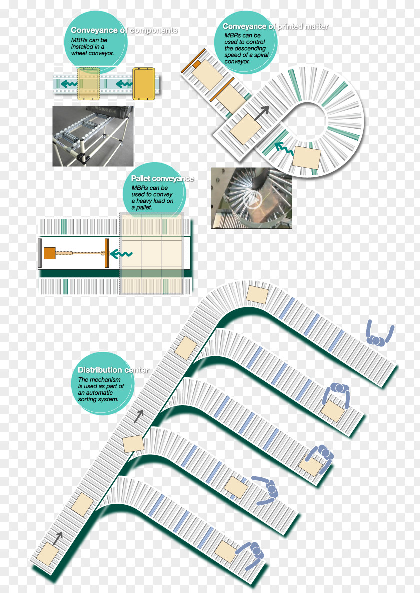 Combined Braking System Brake Energy Conservation Efficiency PNG