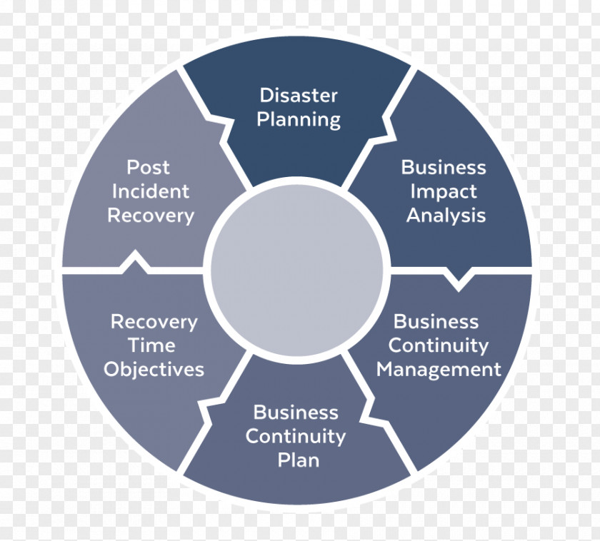 Anti-corruption System Organization Management Technology Business PNG