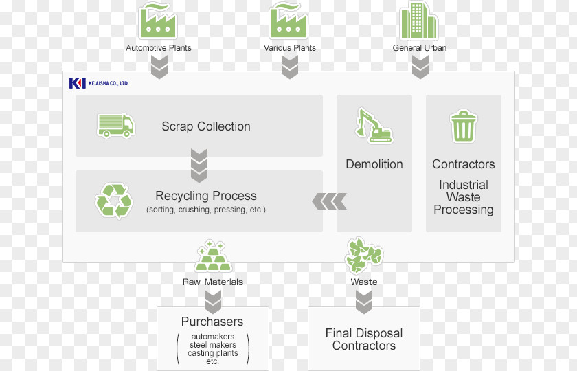 Business Scrap Recycling Steel Metal Industry PNG