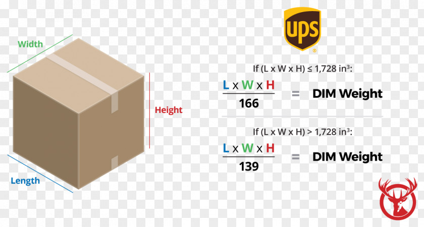 Dimensional Weight FedEx Cargo United Parcel Service States Postal PNG