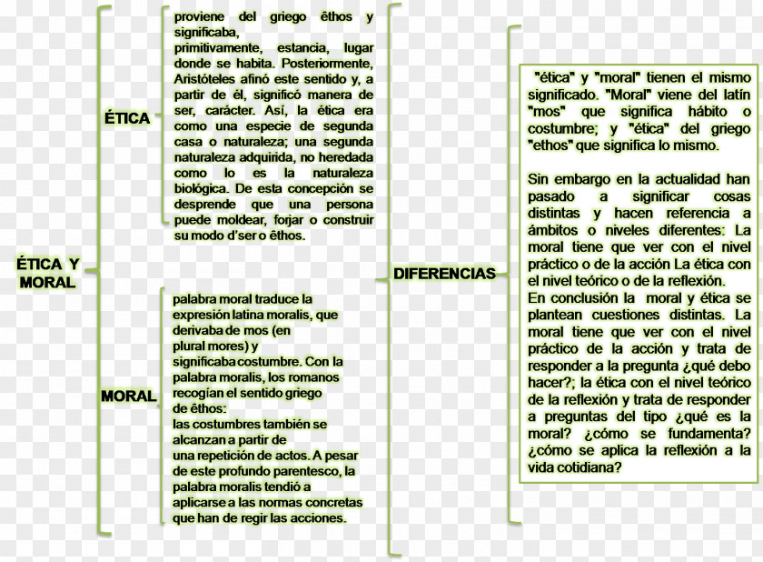 Etica Código ético Del Psicólogo Professional Ethics Ethical Code Morality PNG