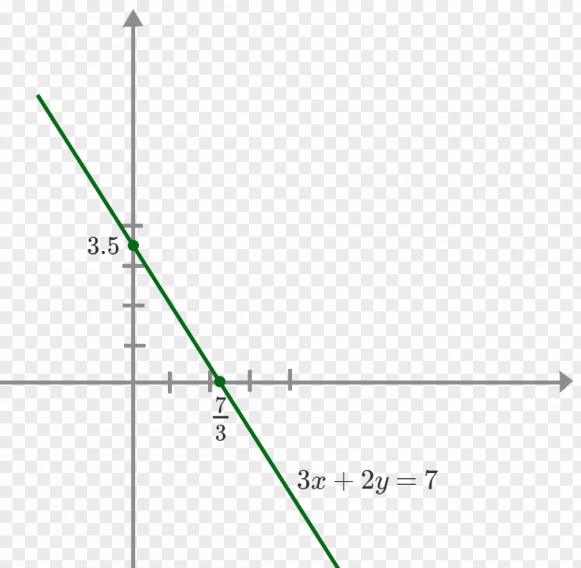 Line Point Mathematics Graph Of A Function Angle PNG