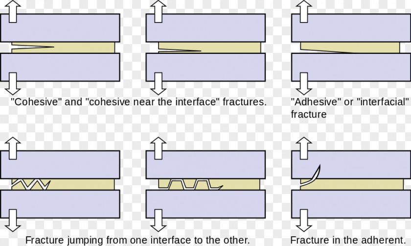 Fractures Adhesive Bonding Material Cohesion Metal PNG