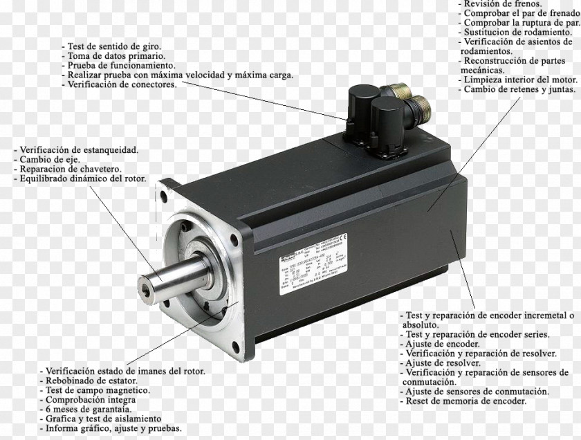Technology Servomechanism Servomotor Automation Brushless DC Electric Motor PNG