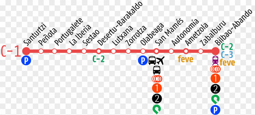Dotted Line Cercanías Bilbao Desierto-Baracaldo Abando Urbinaga Sestao PNG