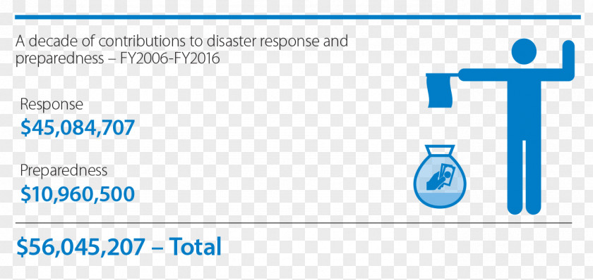 Disaster Relief Document Organization Logo PNG