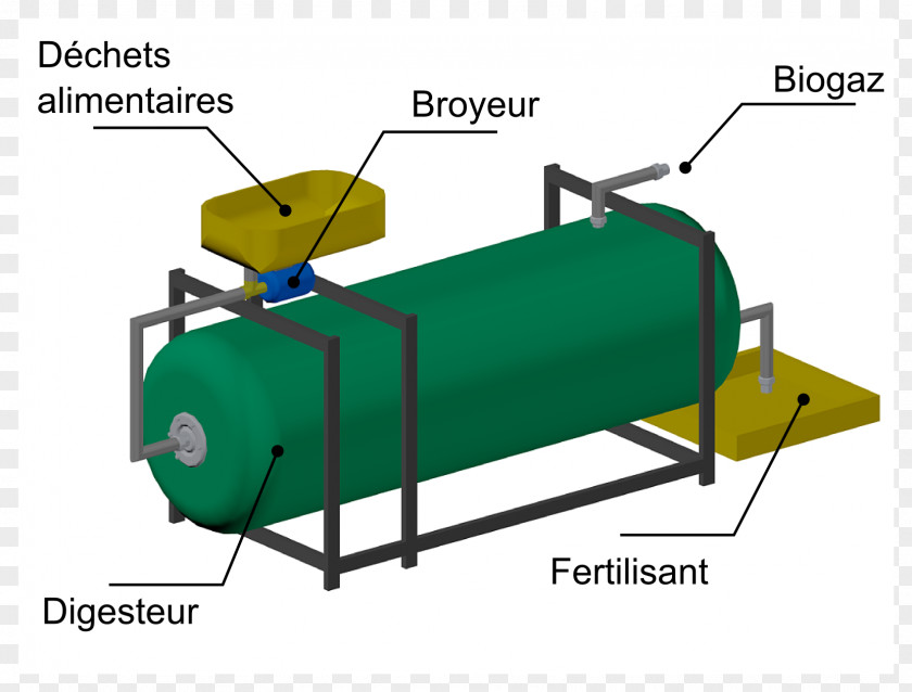Digest Digesteur Anaerobic Digestion Biogas Biomass Digestate PNG