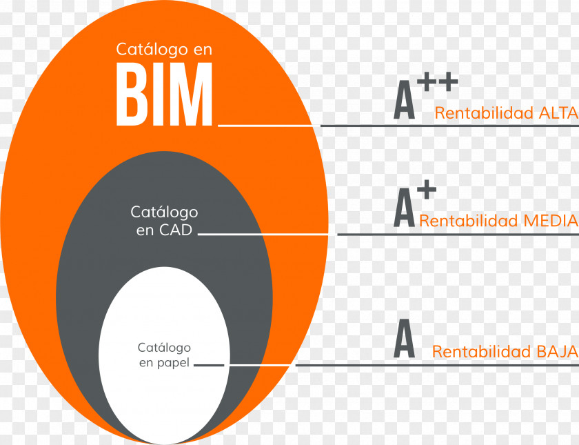 Bim Building Information Modeling Return On Investment Empresa Computer-aided Design PNG