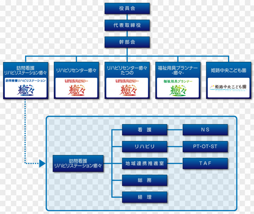 Line Web Page Organization Angle PNG