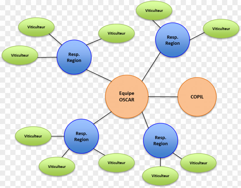 Technology Human Behavior Diagram PNG