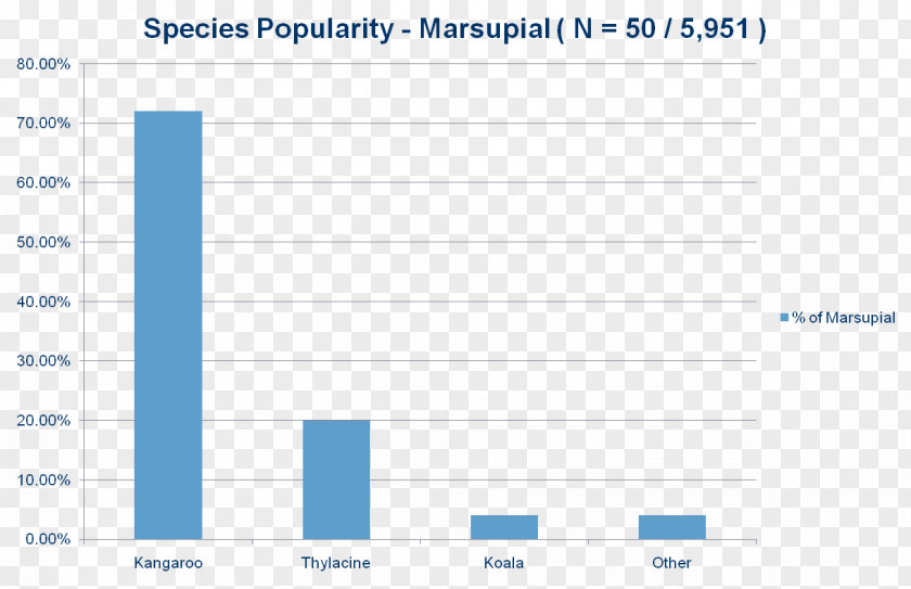 Marsupial Paper Organization Document Diagram Font PNG