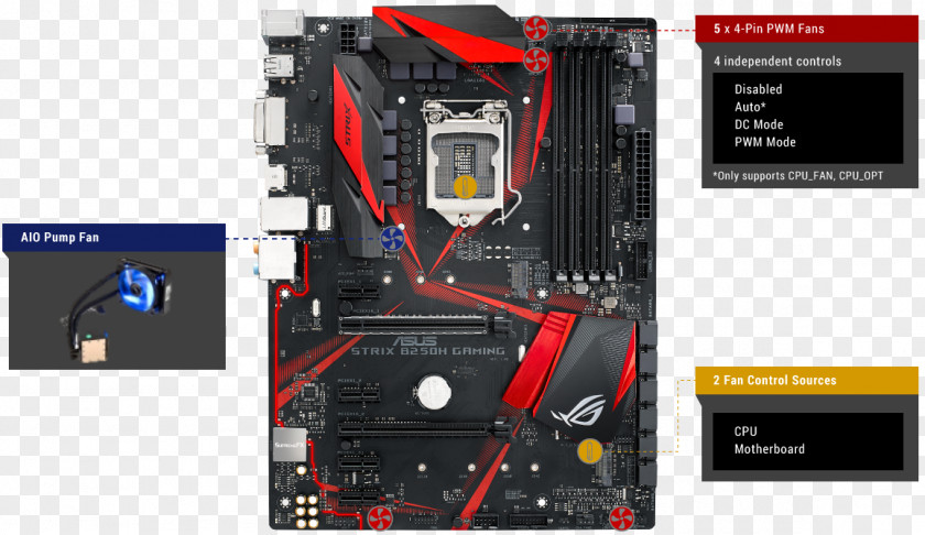 Electronic Design LGA 1151 ATX Motherboard CPU Socket Land Grid Array PNG