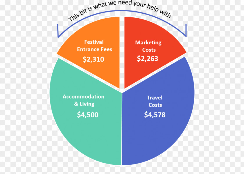 Going Up Graph Logo Web Analytics Brand Organization Lead Generation PNG