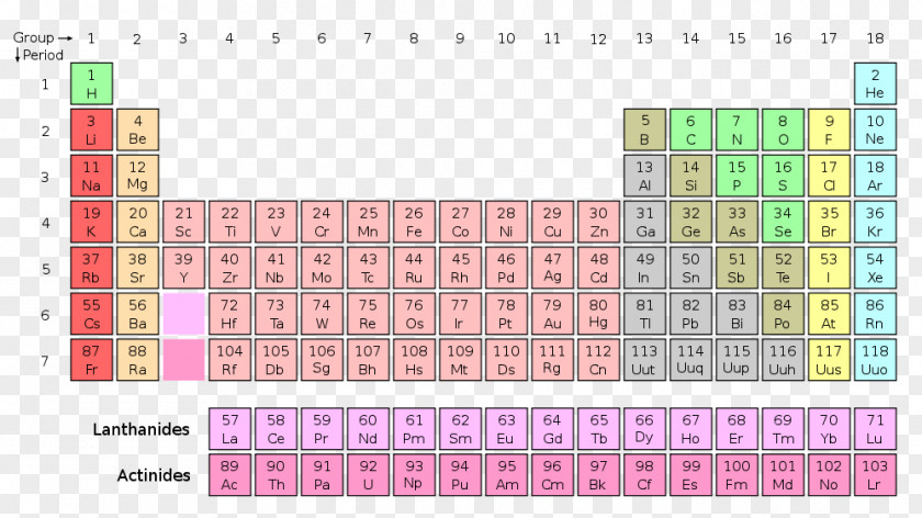 Back To School Study Vector Periodic Table Group Chemistry Nonmetal Chemical Element PNG