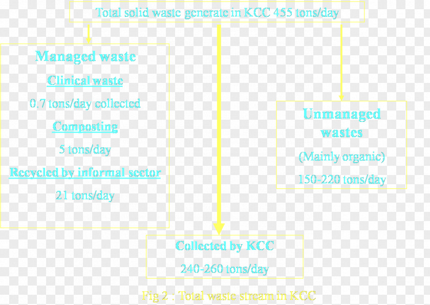 Ecological Footprint Line Font PNG