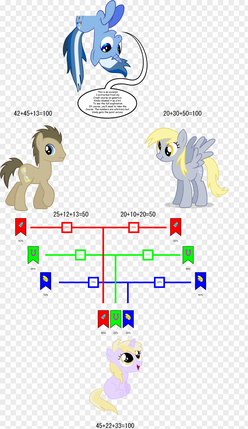 Tv Error Derpy Hooves Rainbow Dash Genetics Pinkie Pie PNG