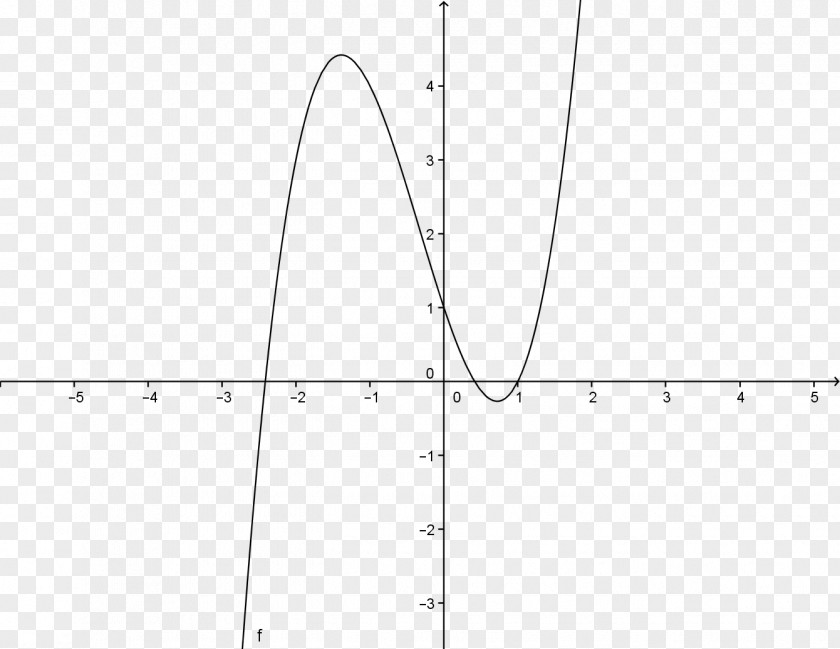 Mathematics Exponential Function Graph Of A Logarithm PNG
