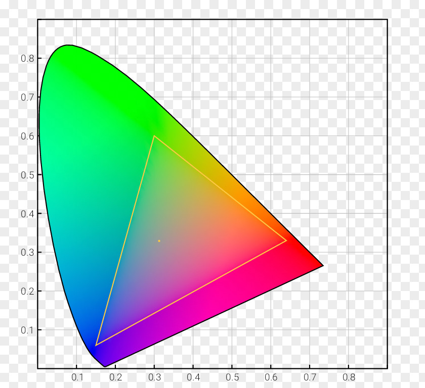 Space Adobe RGB Color SRGB PNG