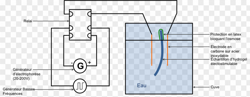 Design Paper Drawing Diagram /m/02csf PNG