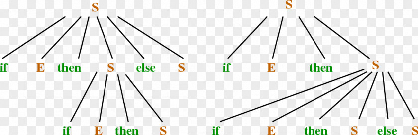 Diagram Tree Line Angle PNG