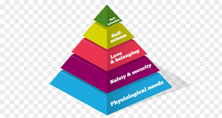 Piramideenbor Psychology Maslow's Hierarchy Of Needs Chart PNG