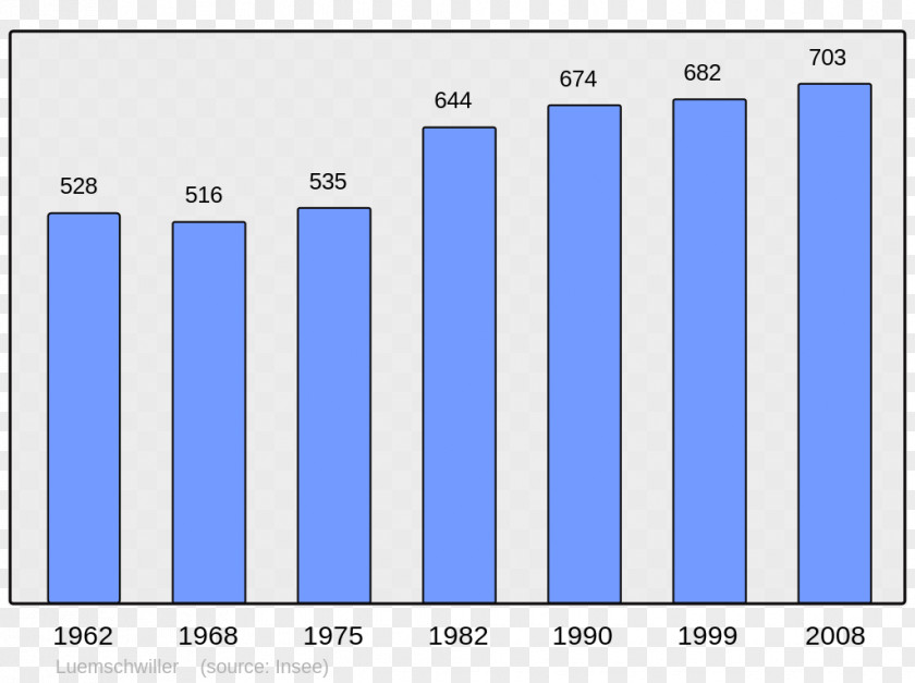 Population Pyrénées-Atlantiques Côte-d'Or Wikipedia Fismes Charleval PNG